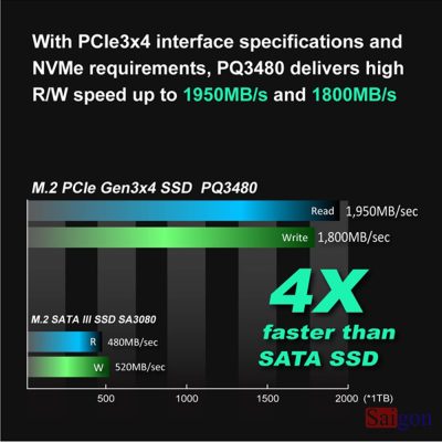 SSD KINGMAX Zeus PQ3480 128GB M2 PCIe